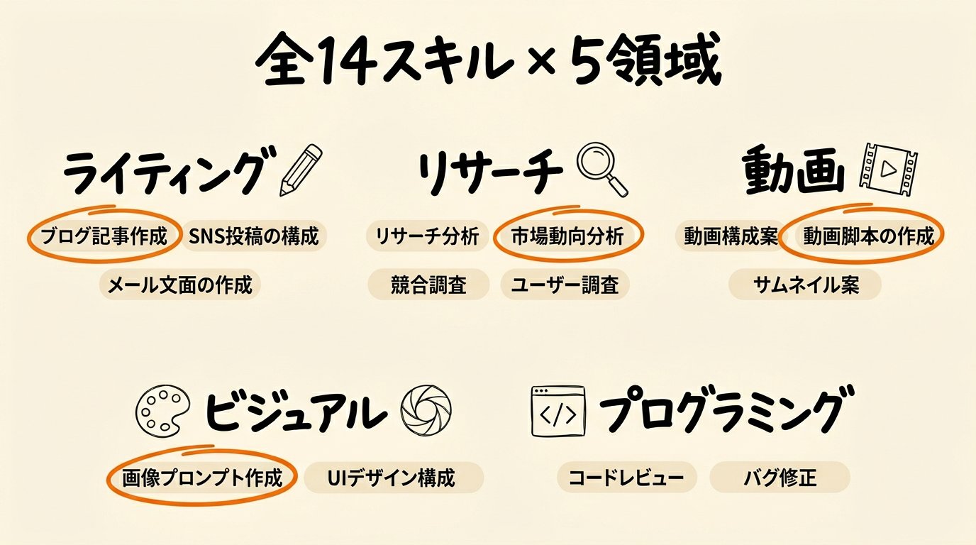 東大ClaudeCode研究所 - inline image