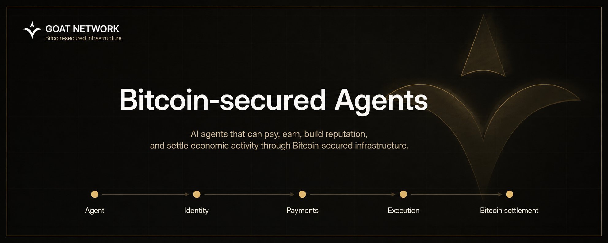 由比特币保障的 Agent