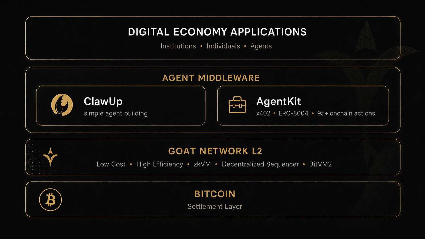 GOAT Network - inline image