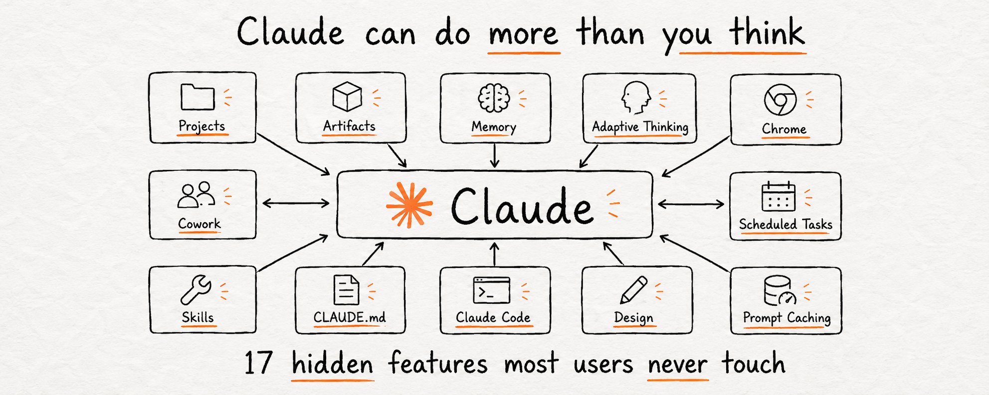 Claude の真の実力とは？ ほとんどの人が知らない活用術