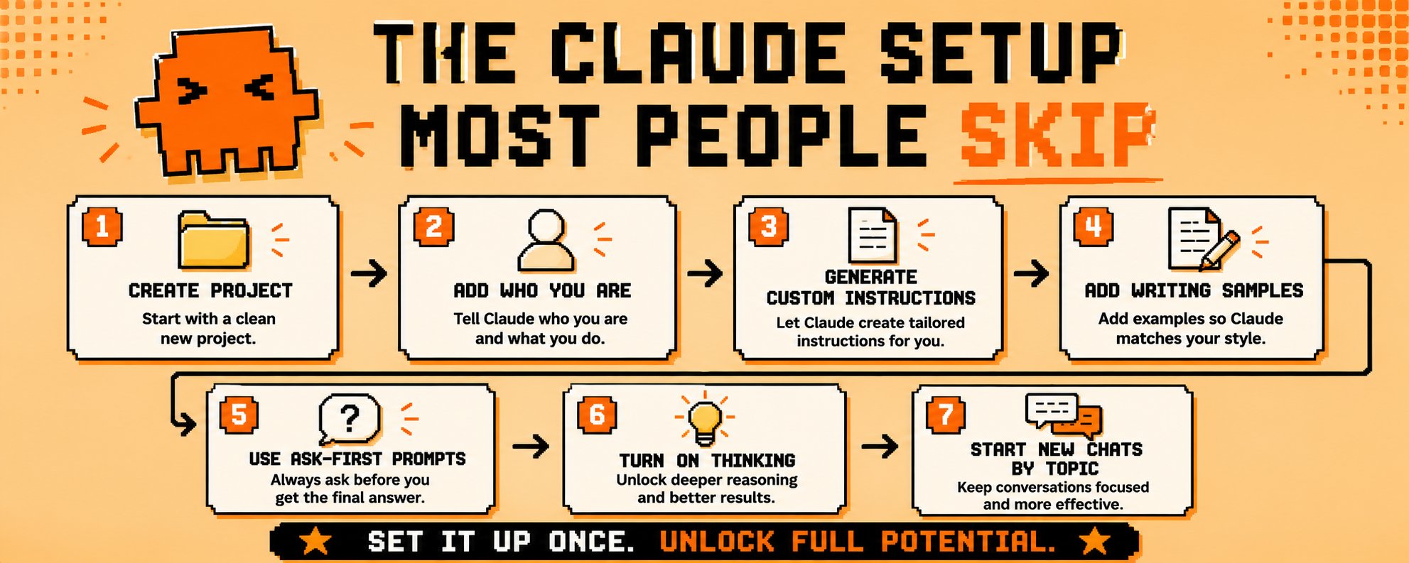 如何真正發揮 Claude 的實力：18 個讓你解鎖 100% 效能的升級技巧。