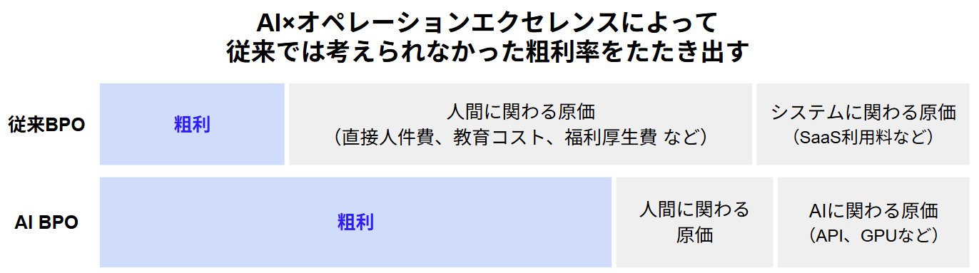JAFCO|スタートアップ トレンド情報発信 - inline image