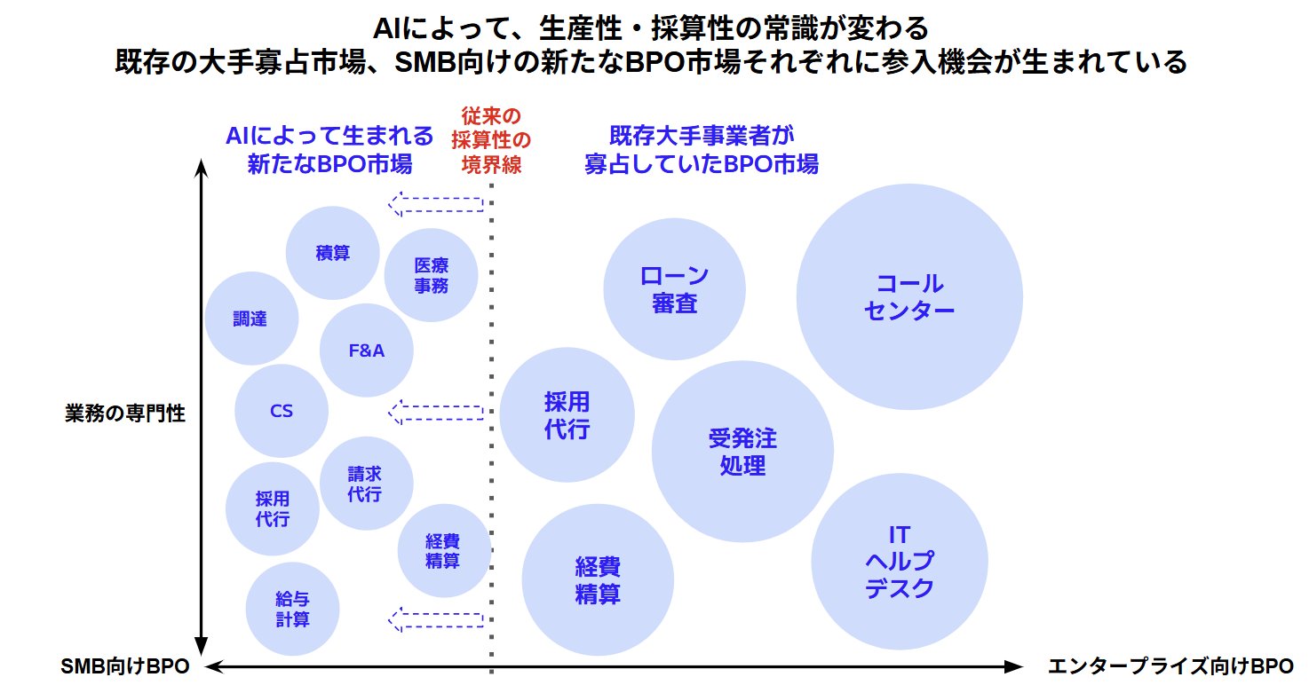 JAFCO|スタートアップ トレンド情報発信 - inline image