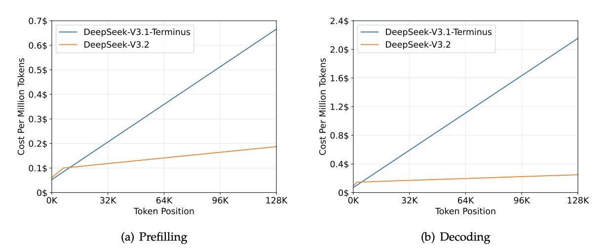 GDP - inline image