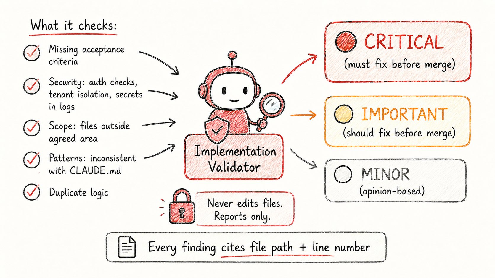 Rahul - inline image