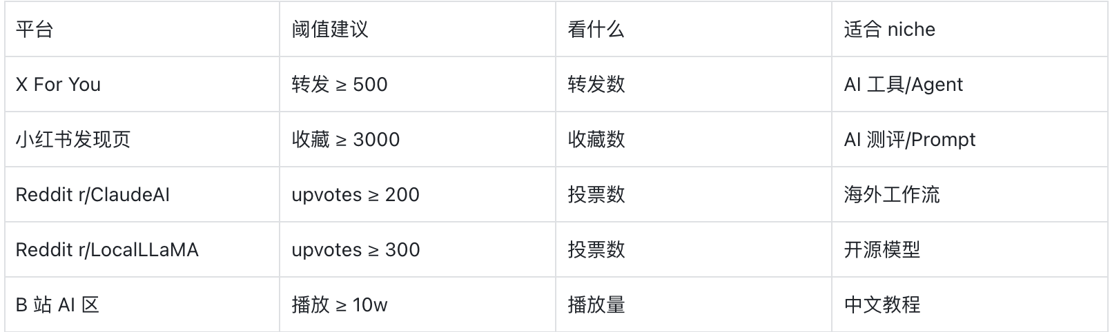 AYi - inline image