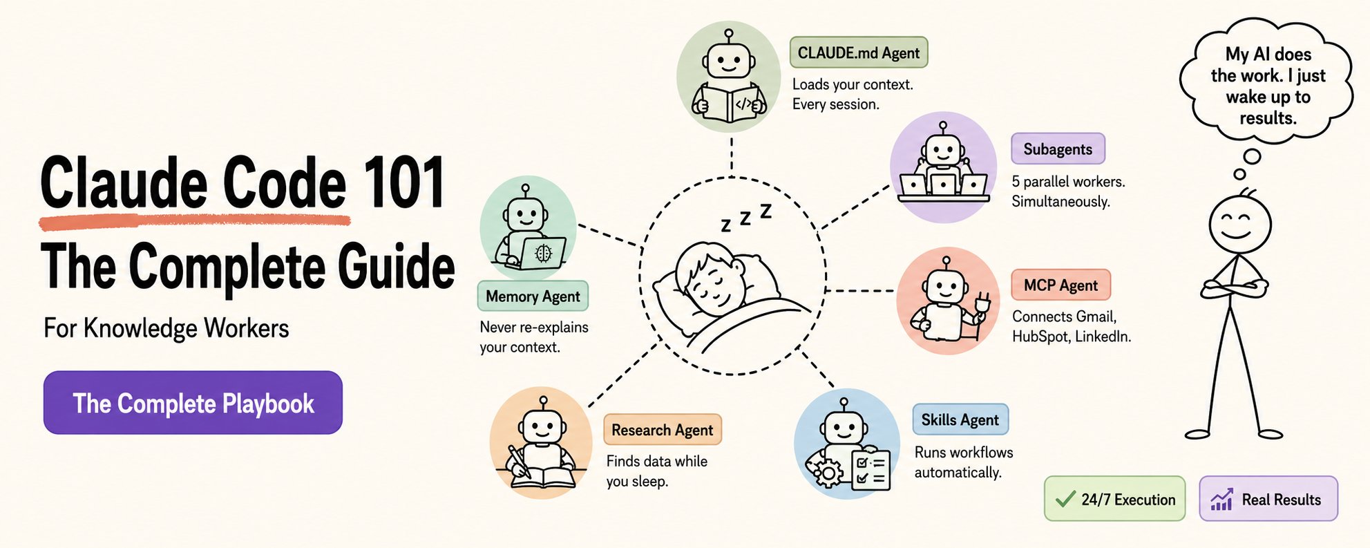 Claude Code 101: คู่มือฉบับสมบูรณ์