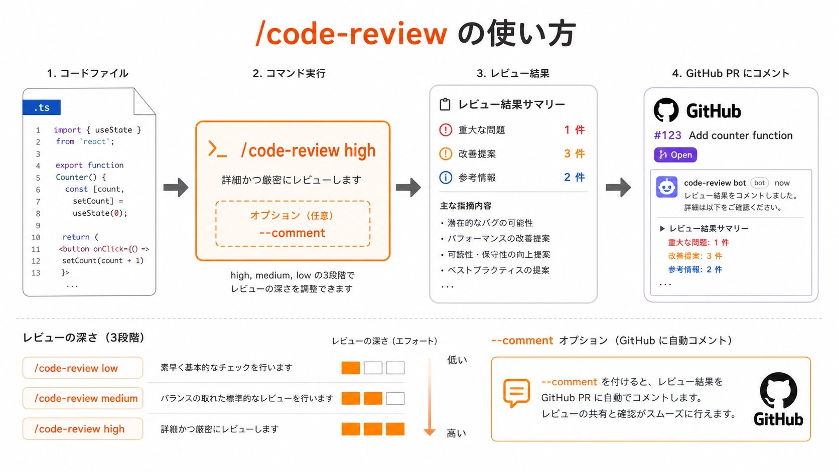 Claude Code Studio - inline image
