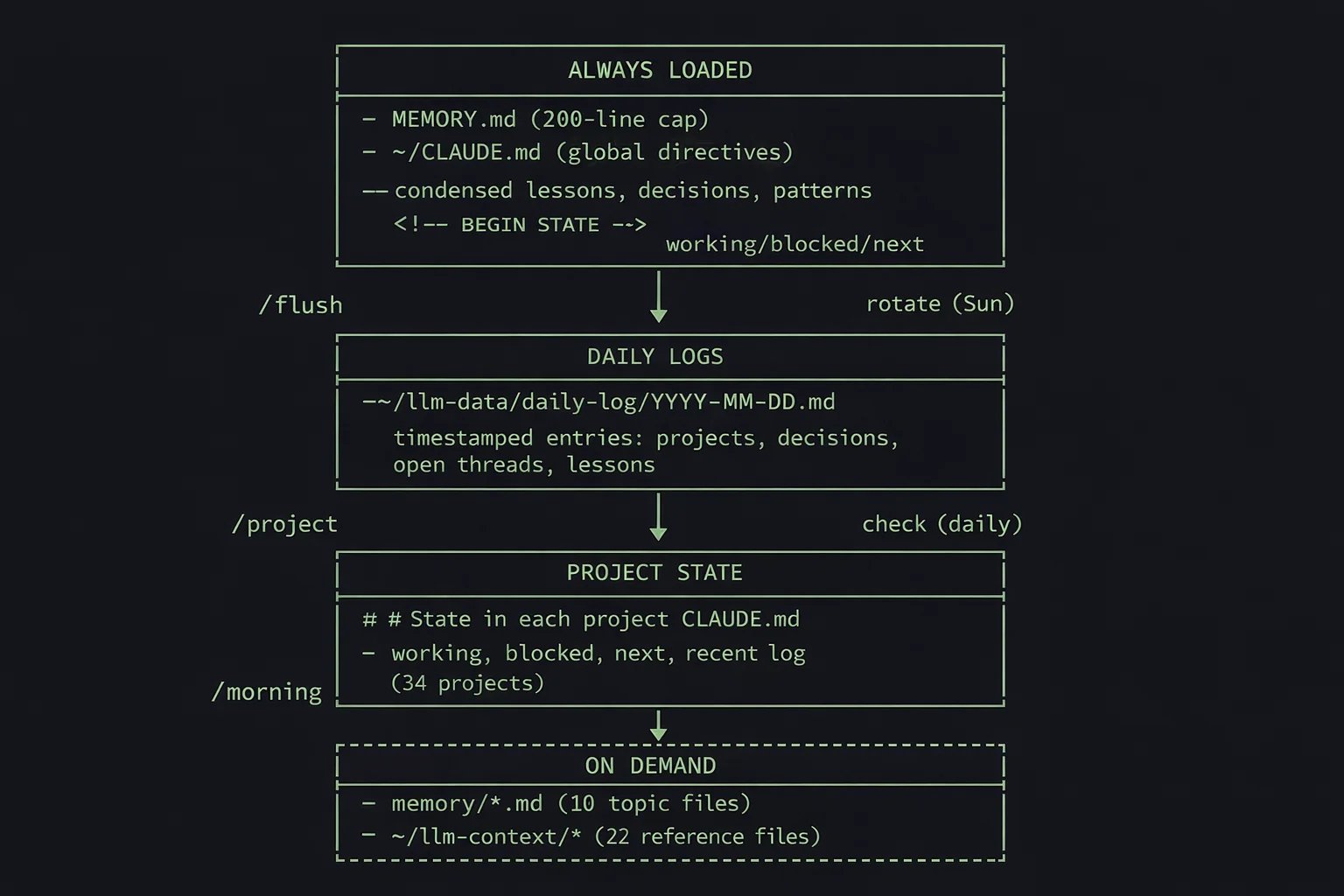Shruti Codes - inline image