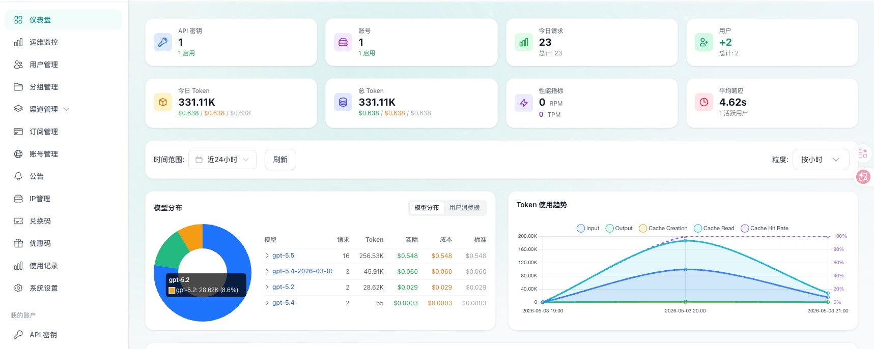 Cómo construir una estación de retransmisión de tokens de IA en 30 minutos usando IA