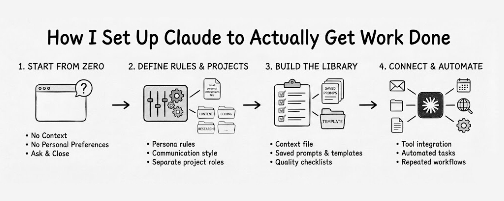 Claude を活用して実務を効率化するための設定術