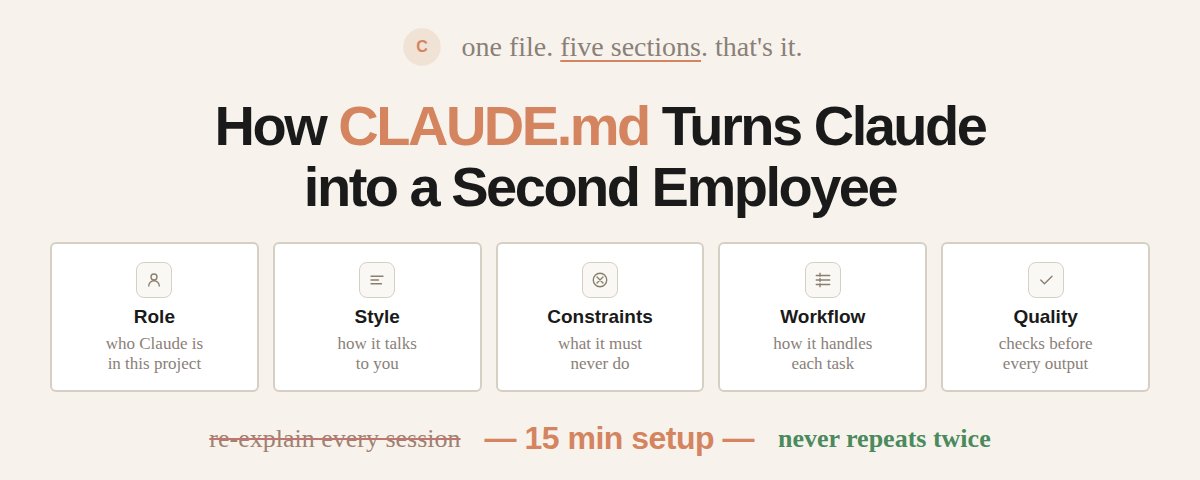 如何通过一个名为 CLAUDE.md 的文件，让 Claude 从搜索引擎进化为你的第二位员工