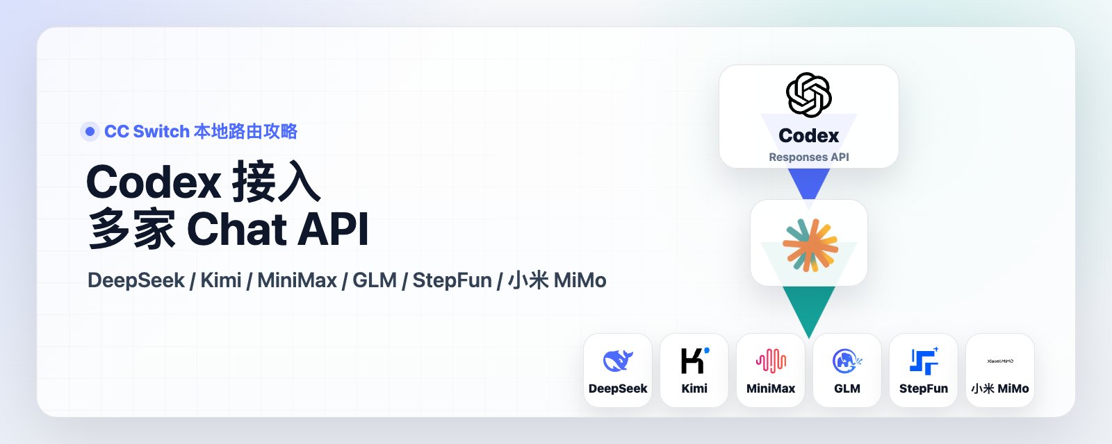 Codex'i DeepSeek Chat API'ye Bağlama: CC Switch Yerel Yönlendirme Kılavuzu
