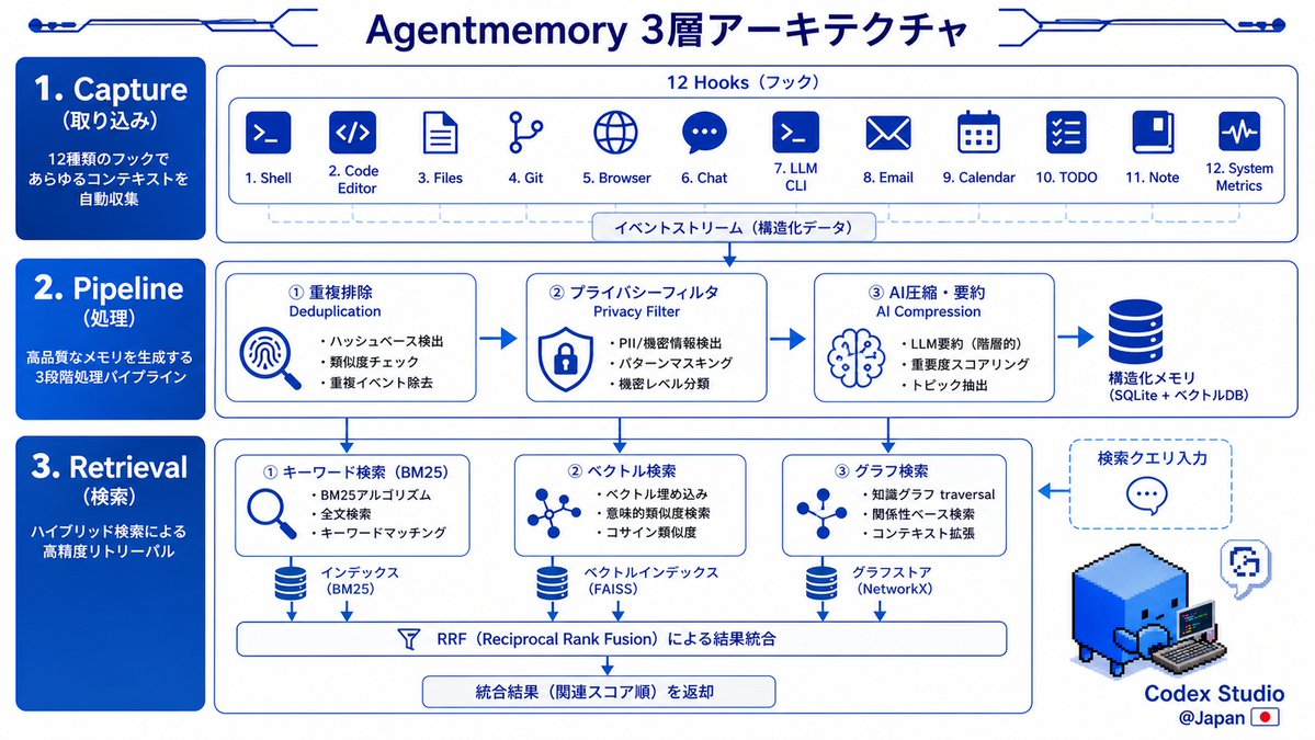 Codex Studio - inline image