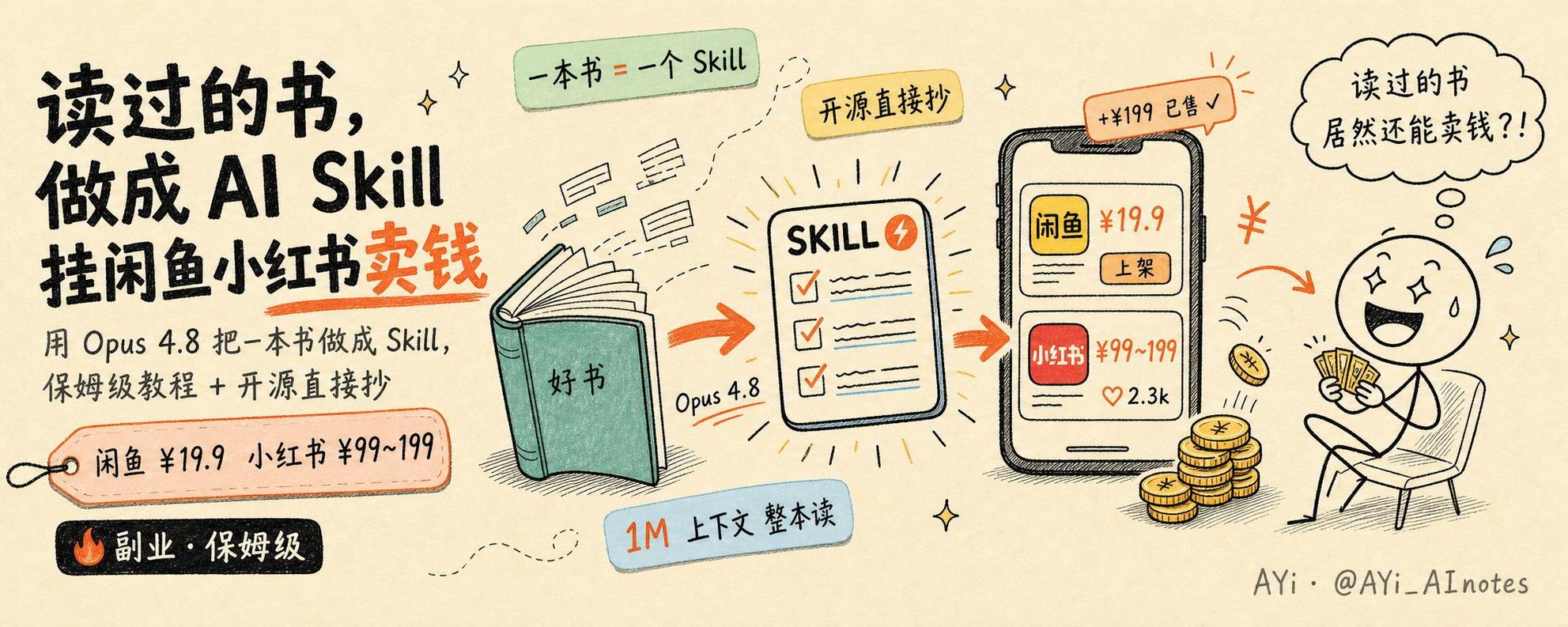 本を AI スキルに変えて収益化する：ステップバイステップのオープンソースガイド