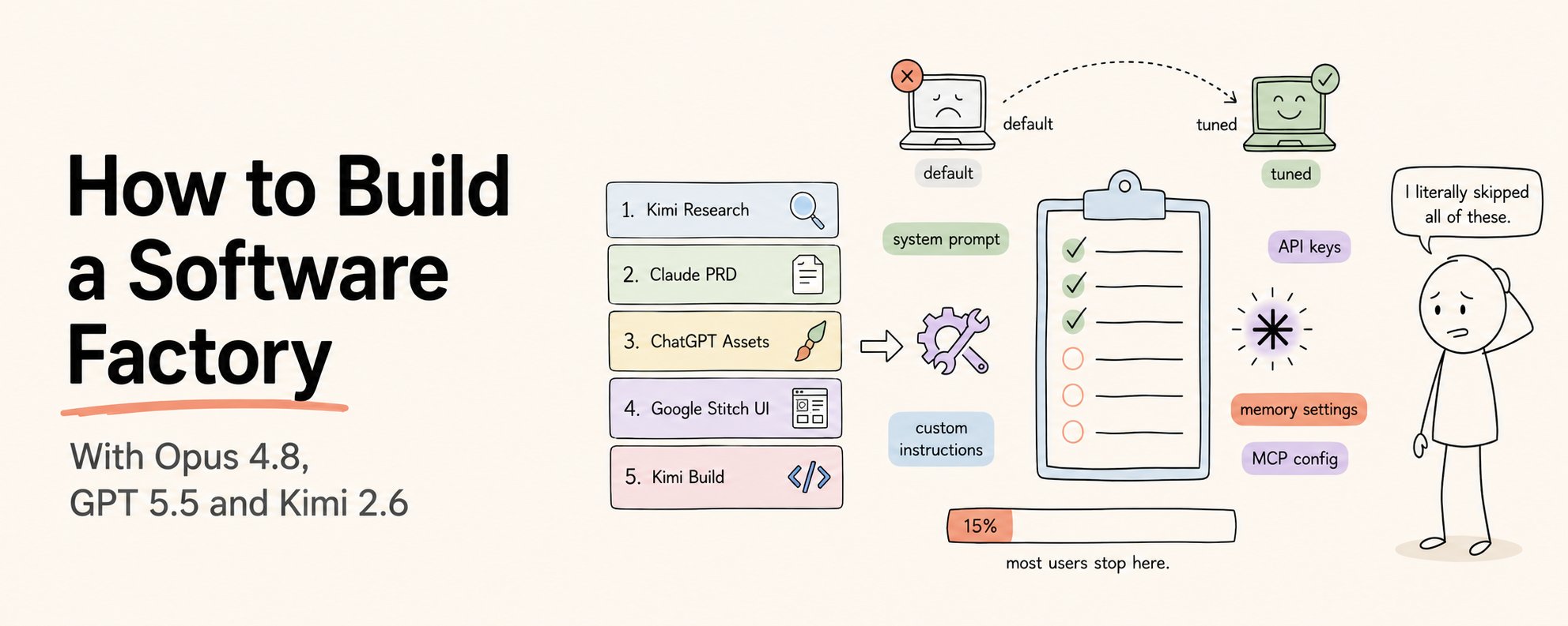 How to Build a Software Factory With Opus 4.8, GPT 5.5 and Kimi 2.6