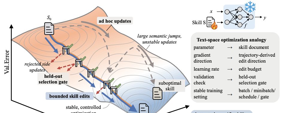 Top AI Papers of the Week