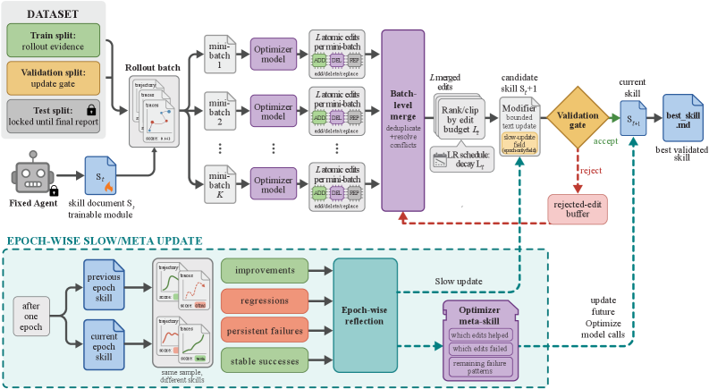 DAIR.AI - inline image