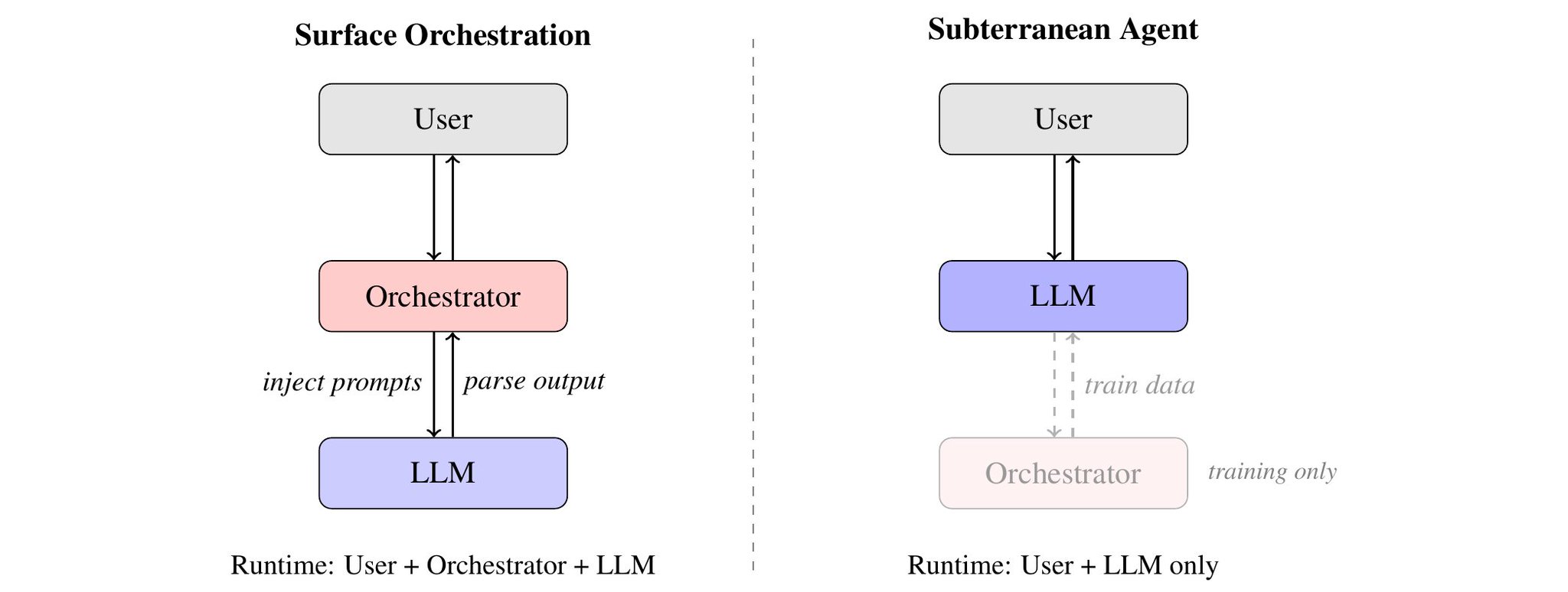 DAIR.AI - inline image