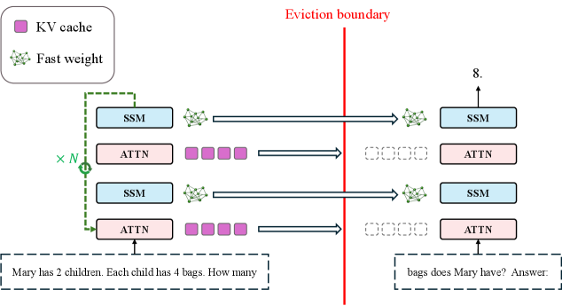 DAIR.AI - inline image