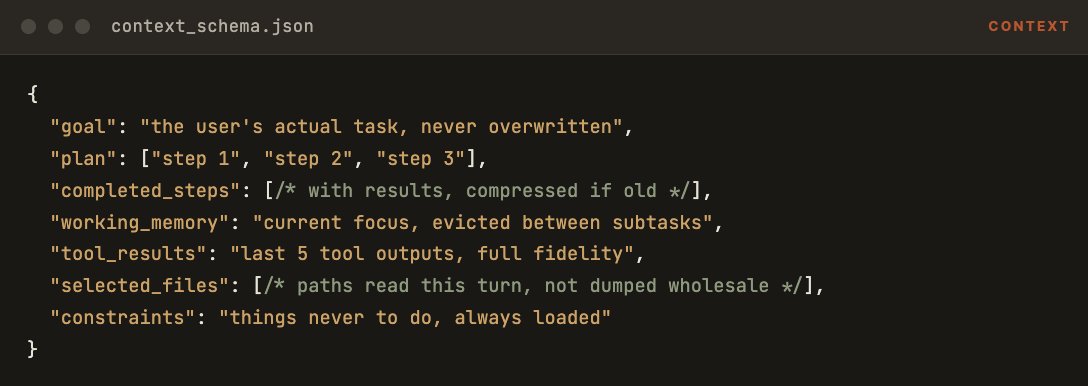 Codez - inline image