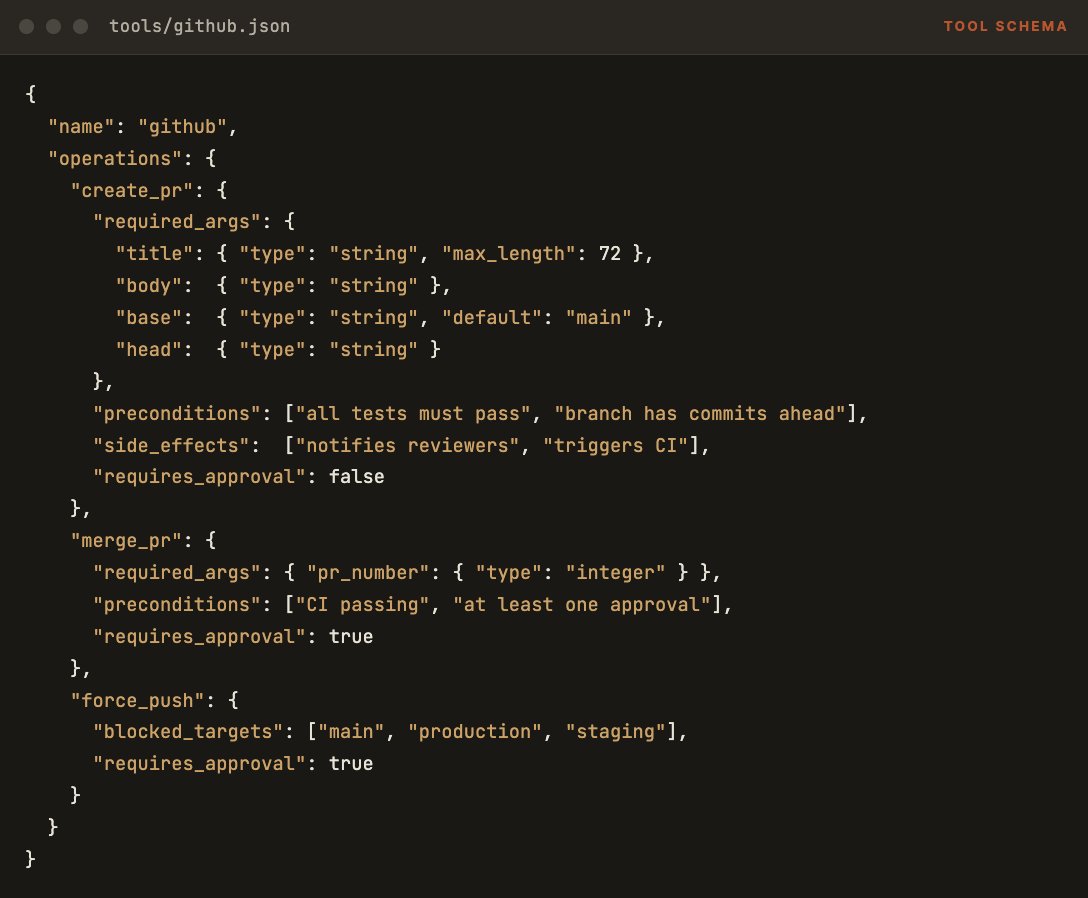 Codez - inline image