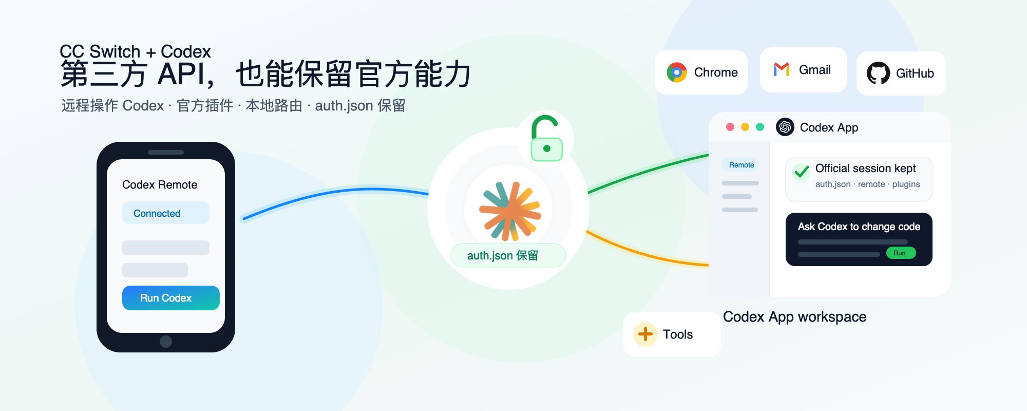Unlocking Codex Remote Control and Plugins with Third-Party APIs via CC Switch