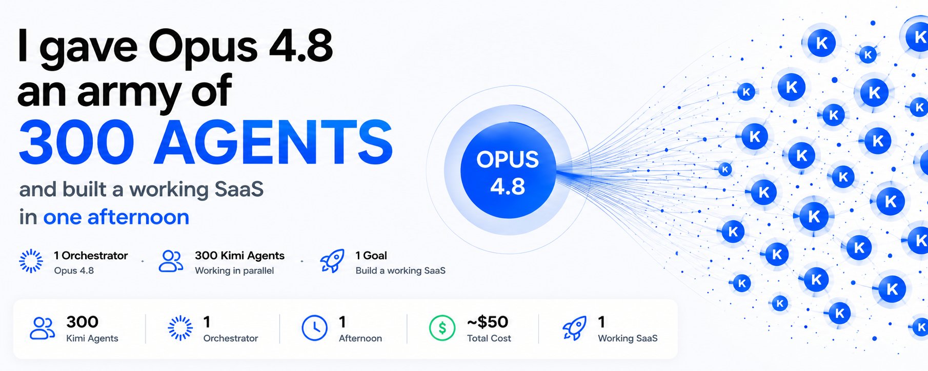 I gave Opus 4.8 an army of 300 agents and built a working SaaS in one afternoon