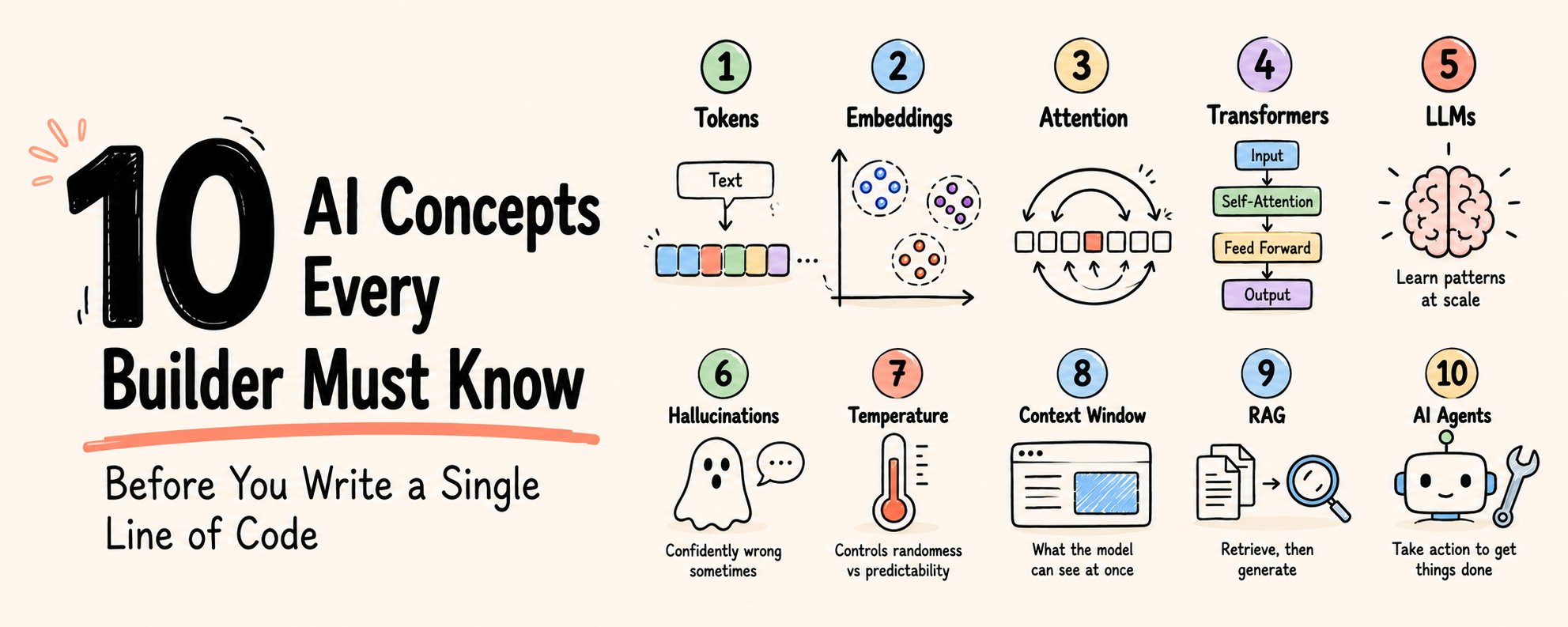 10 AI Concepts Every Builder Must Understand Before Writing a Single Line of Code