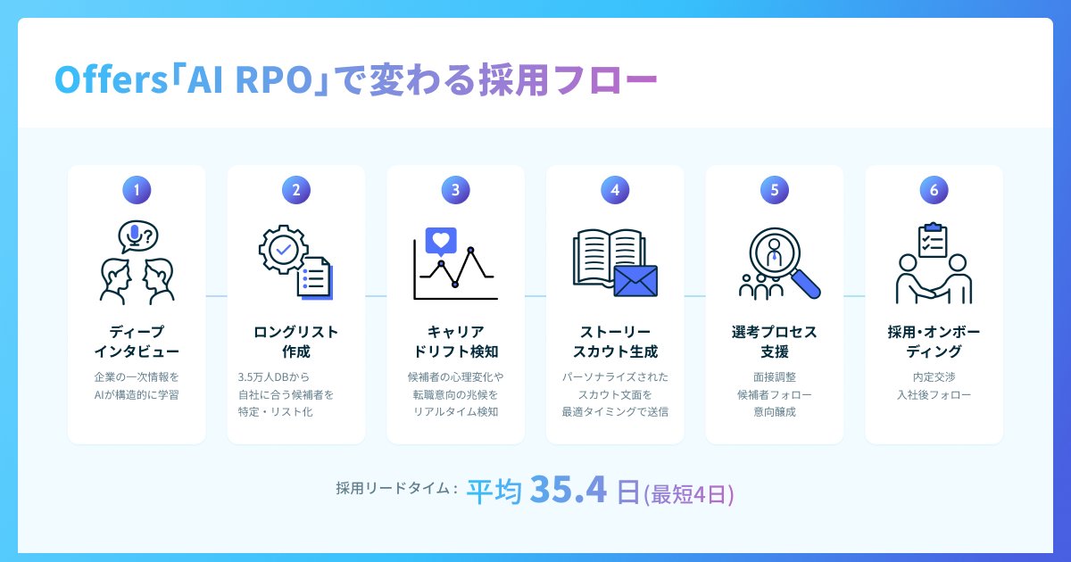 鈴木裕斗 | Offers | AI x HR - inline image