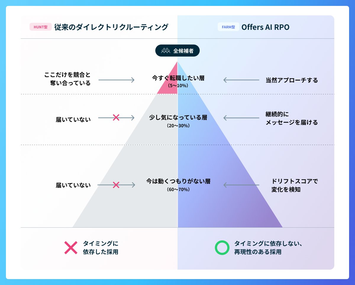 鈴木裕斗 | Offers | AI x HR - inline image