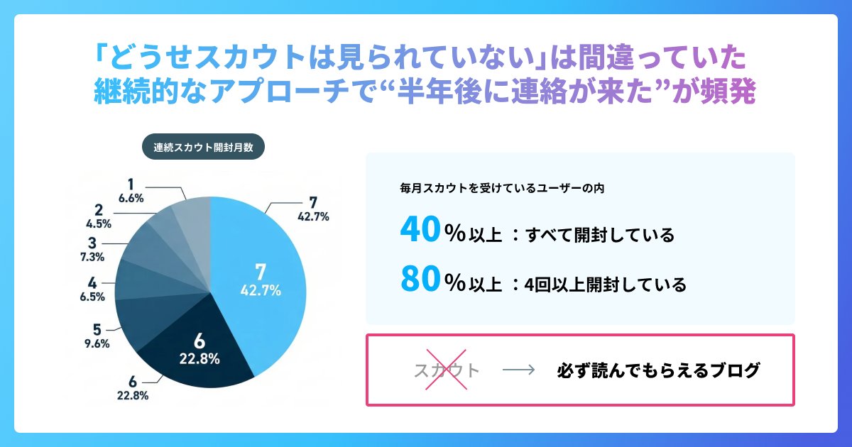 鈴木裕斗 | Offers | AI x HR - inline image
