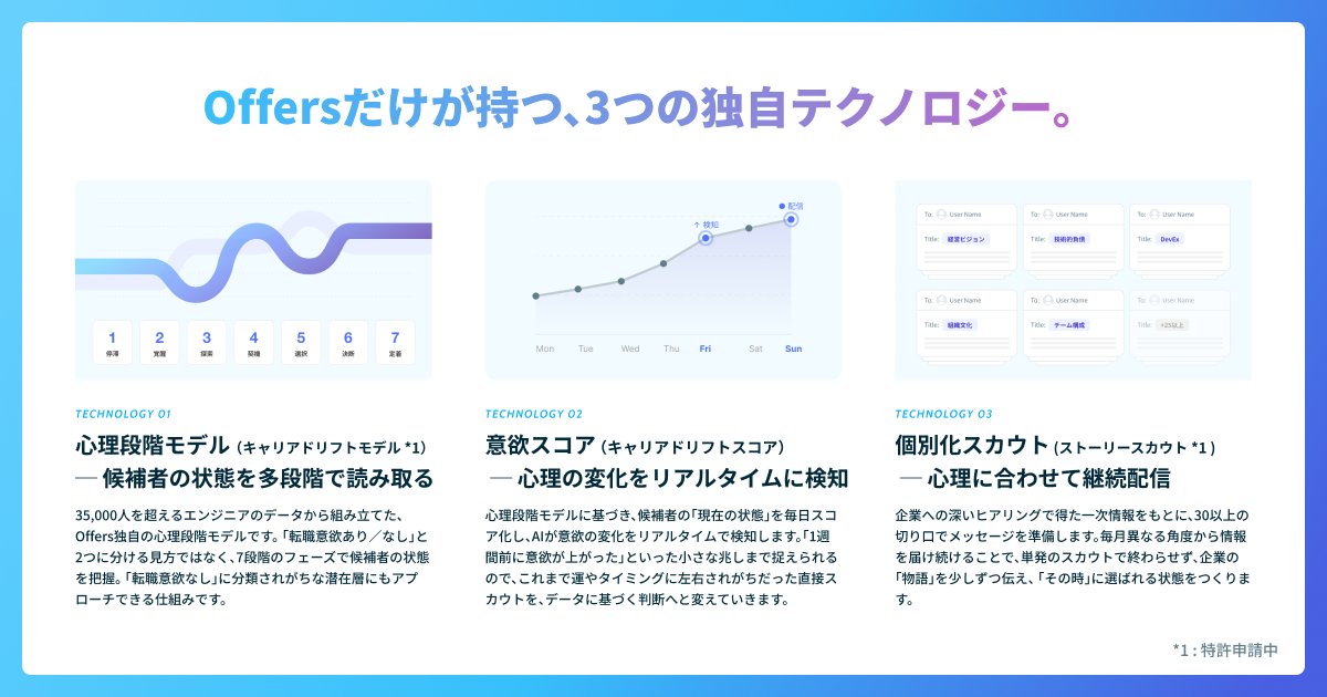 鈴木裕斗 | Offers | AI x HR - inline image
