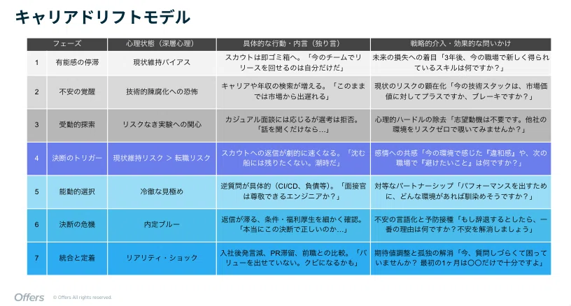 鈴木裕斗 | Offers | AI x HR - inline image
