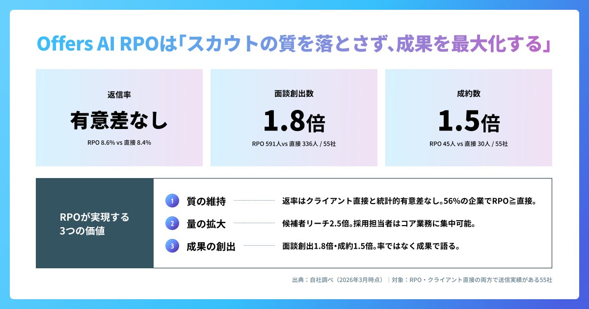 鈴木裕斗 | Offers | AI x HR - inline image