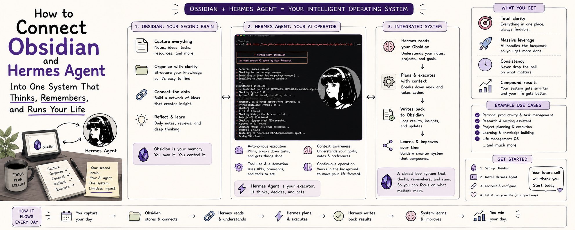 How to Connect Obsidian + Hermes Agent Into One System That Thinks, Remembers, and Runs Your Life