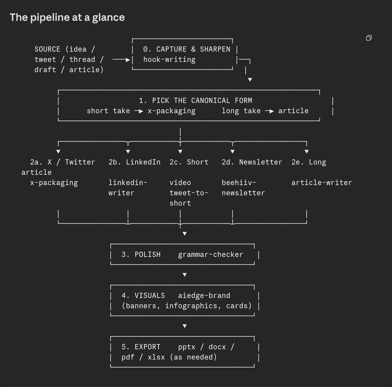 AI Edge - inline image