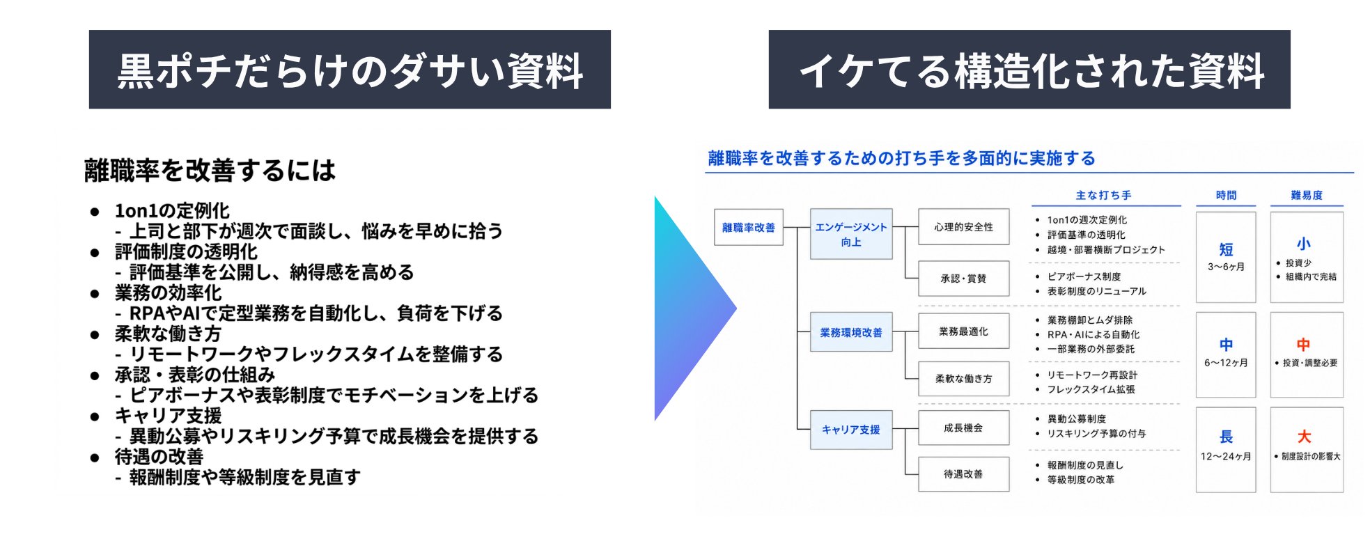 AI リメイク：退屈な箇条書きをプロ仕様の Slides に変換する方法 [ステップバイステップガイド]