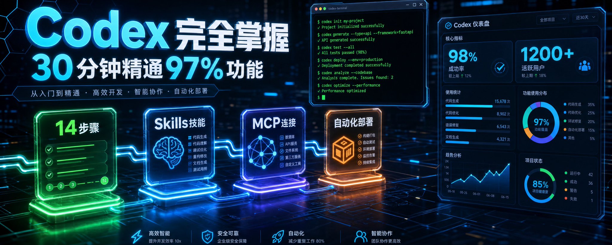 30 分でマスターする Codex の全機能 97%：完全チュートリアル