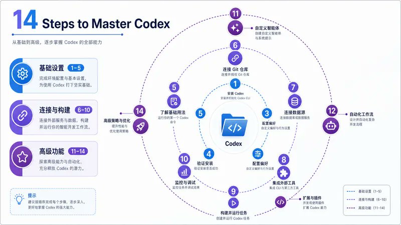 huangserva - inline image