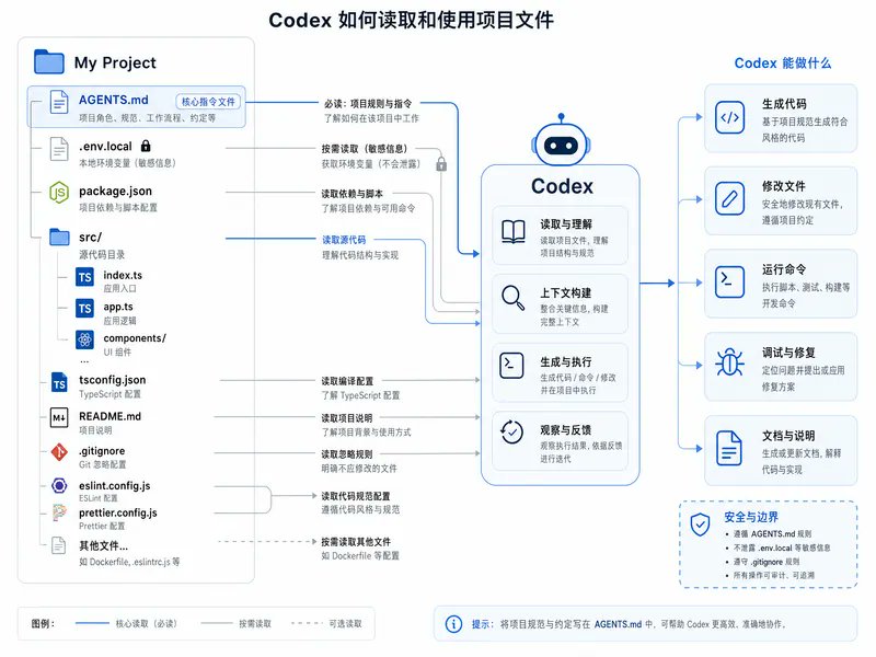 huangserva - inline image