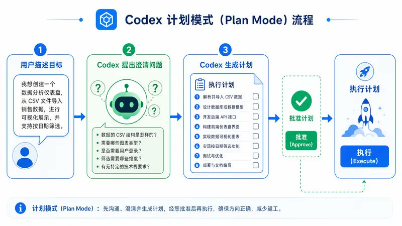 huangserva - inline image