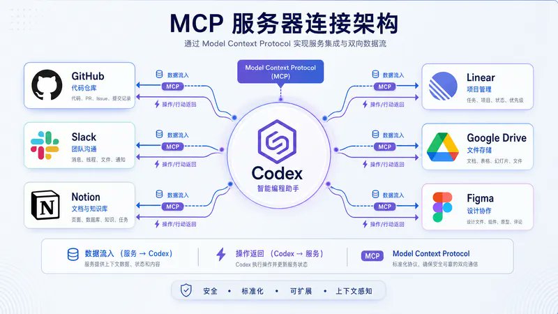 huangserva - inline image