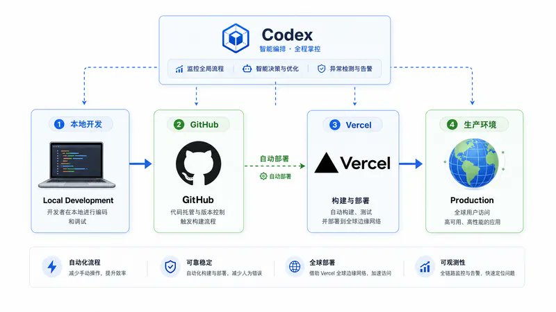 huangserva - inline image