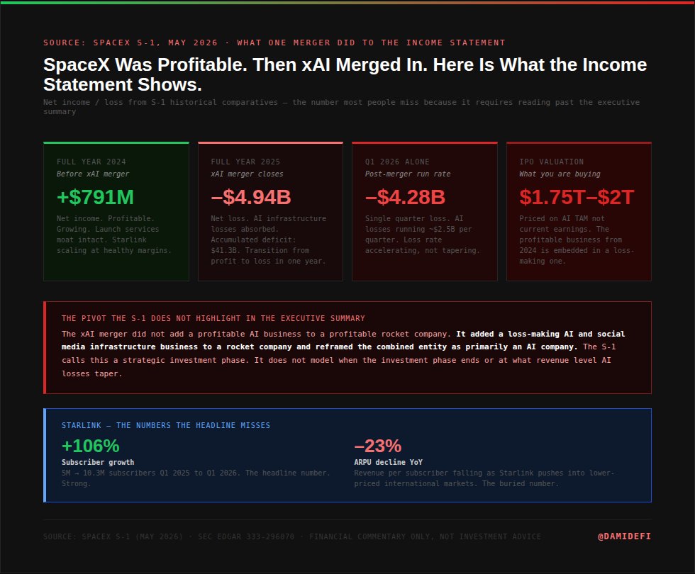 Dami-Defi - inline image