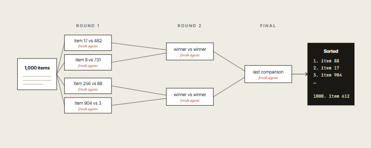 Codez - inline image