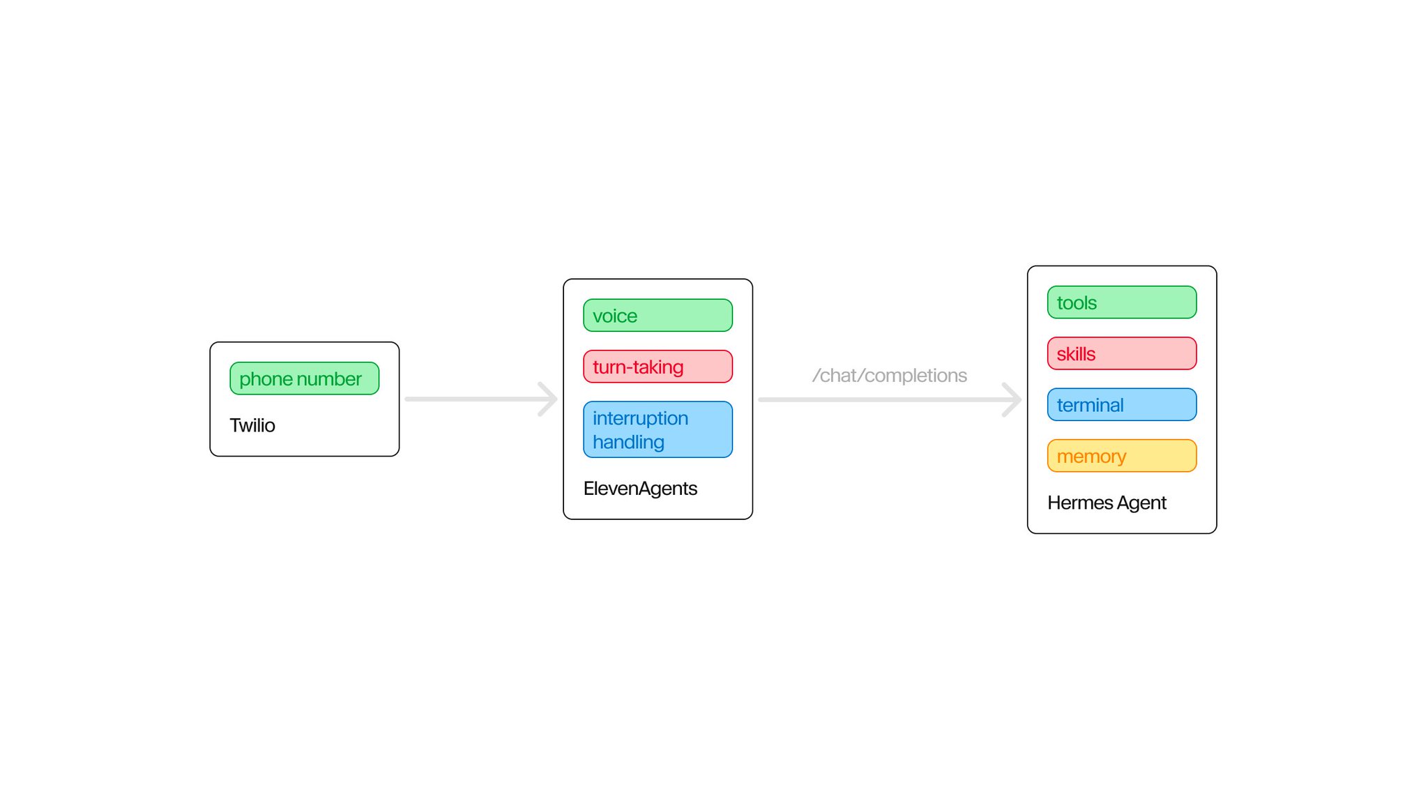 ElevenLabs Developers - inline image