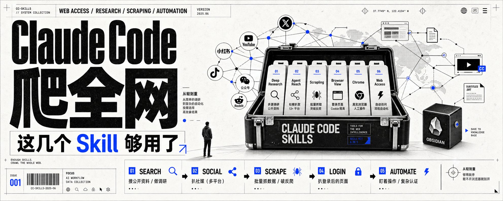 搭配這些技能，Claude Code 就能爬取整個網路