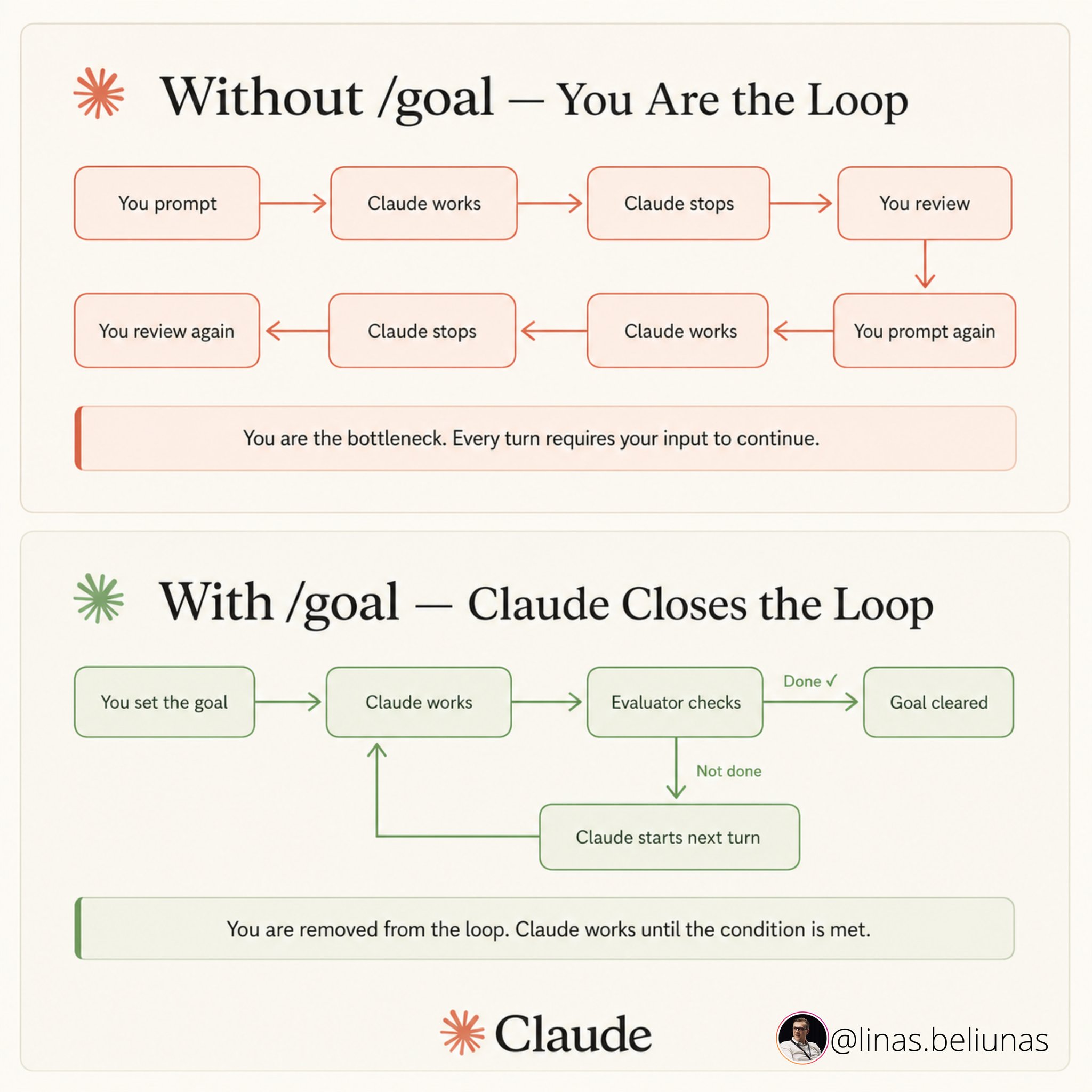 Codez - inline image