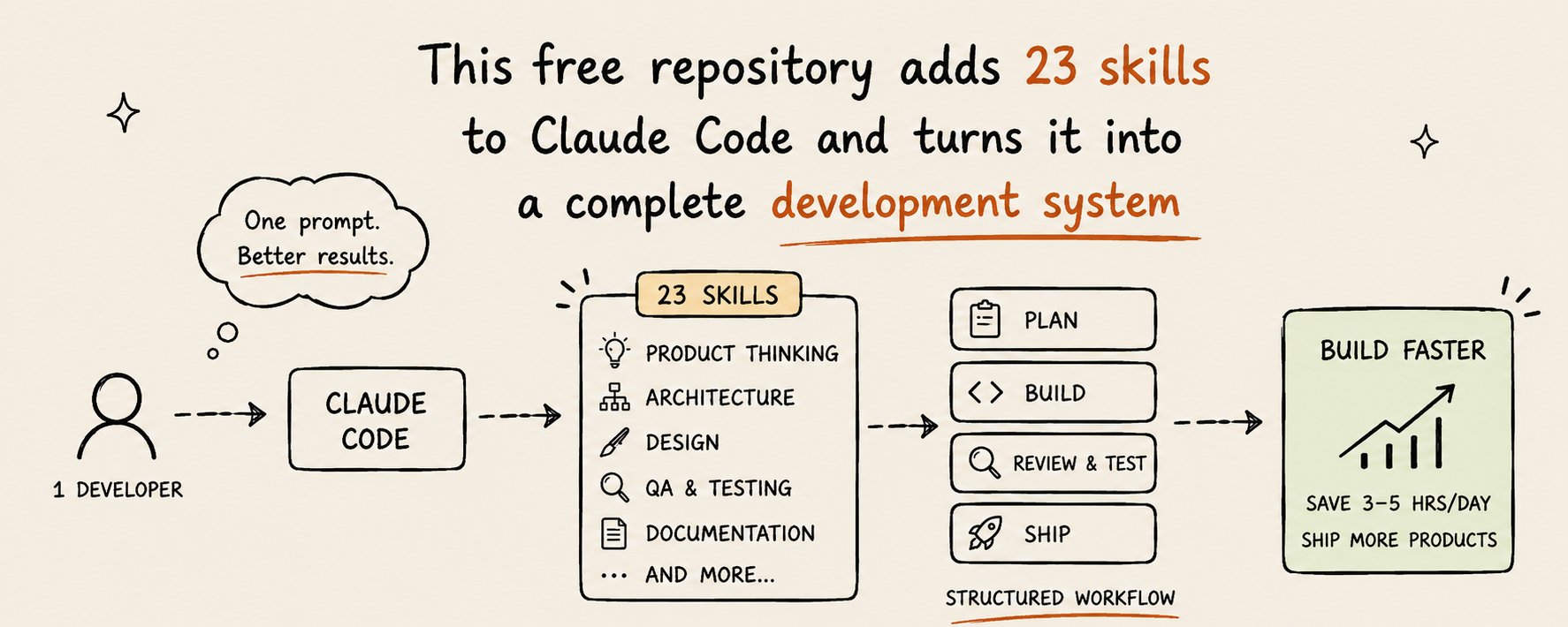 Claude Code を 20 倍強力にする無料リポジトリ。18 歳の開発者がハッカソンで優勝したその実力とは